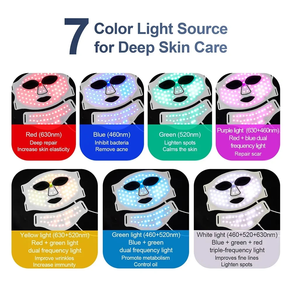 LumiGlow LED Face Mask