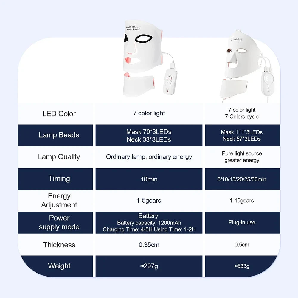 LumiGlow LED Face Mask